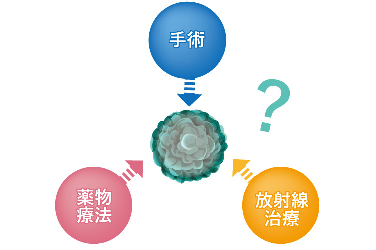 がんの再発・転移とは